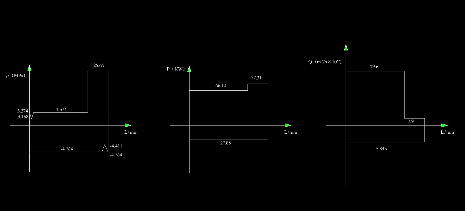 多用途大台面液压机液压系统（2）（CAD+说明书）